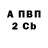 Каннабис гибрид Aleksey Fyrov